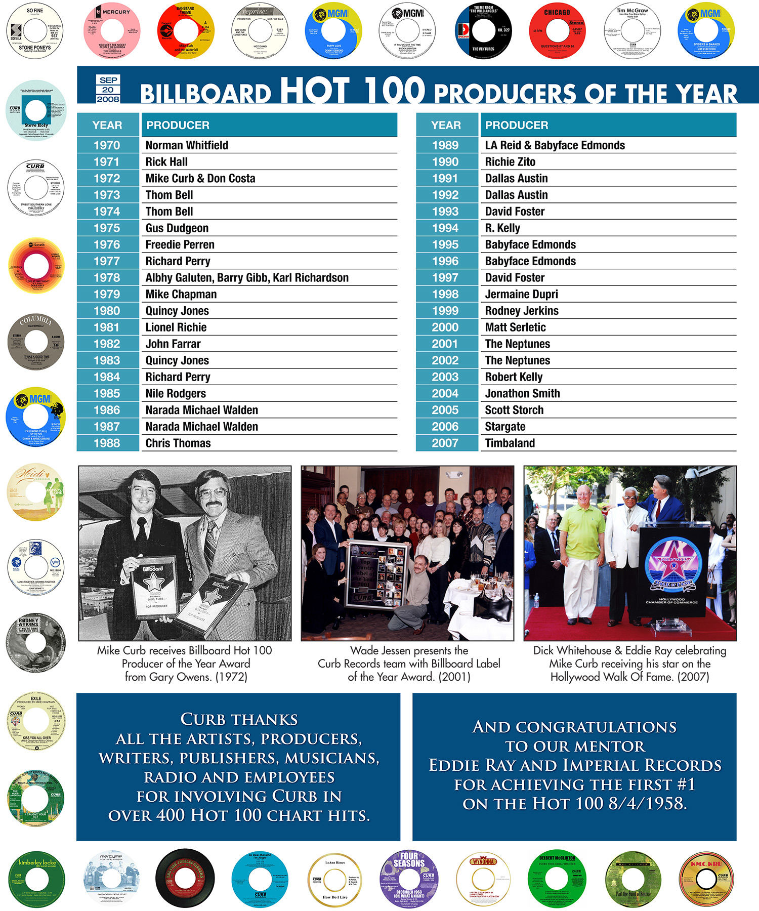 Ads-Posters-News