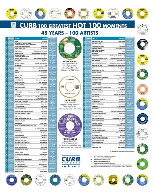 Billboard Hot 100 Moments 20SEP2008 (right page; click for hi-res copy)